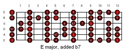 guitar-e_mixoionian.JPG