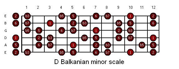 guitar-d_roumanian_minor.JPG