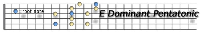 e-dominant-pentatonic.jpg
