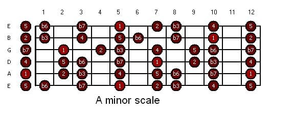 guitar-a_aeolian.jpg