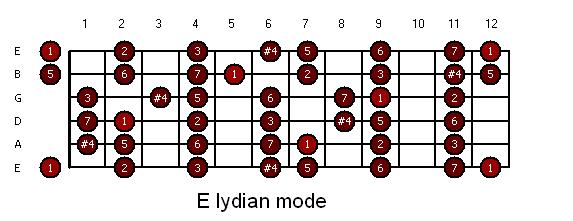 guitar-e_lydian.jpg