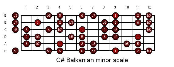 guitar-c_roumanian_minor.jpg