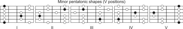 minor_shapes_V_position.jpg