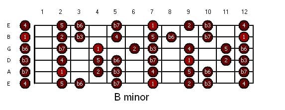 guitar-b_aeolian.JPG