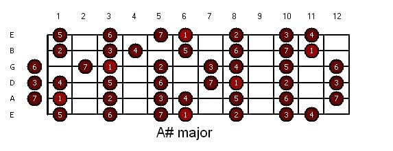 guitar-asharp_ionian.JPG