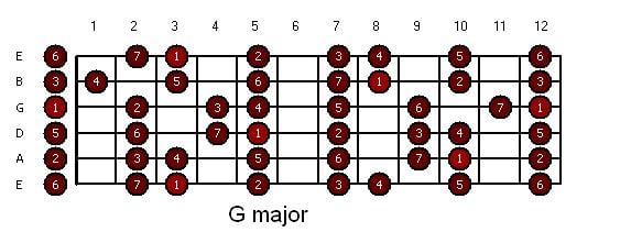 guitar-g_ionian.JPG