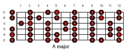 guitar-a_ionian.JPG