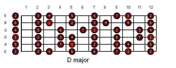 guitar-d_ionian.JPG