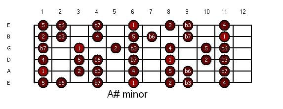 guitar-asharp_aeolian.JPG