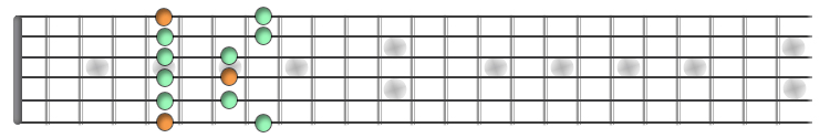 Am_pentatonic_scale_box1.gif