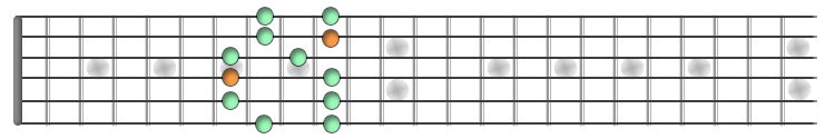 Am_pentatonic_scale_box2.gif