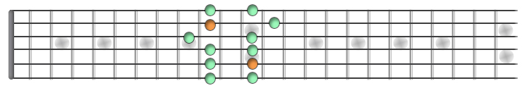 Am_pentatonic_scale_box3.gif