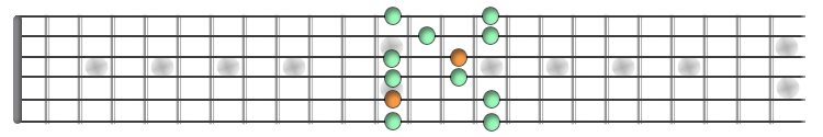 Am_pentatonic_scale_box4.gif