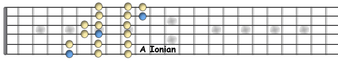 Ionian.jpg