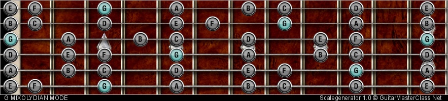 Image:mixolydian.jpg