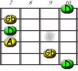 Image:D_-_G_Shape.jpg
