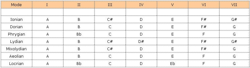 Image:Modal chords2.jpg