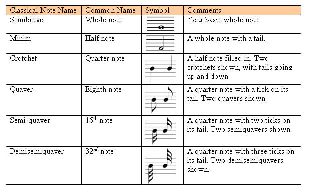 How to write tableture