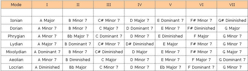 Image:Modal chords3.jpg