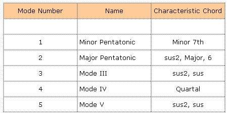 Image:Modal pentatonics1.jpg