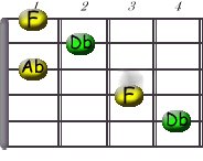 Image:Db_-_C_Shape.jpg