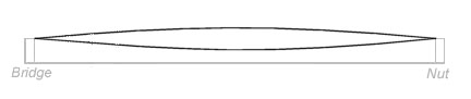 Image:harmonics1.jpg