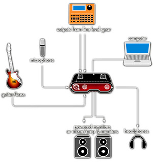 Toneport UX1 Connections