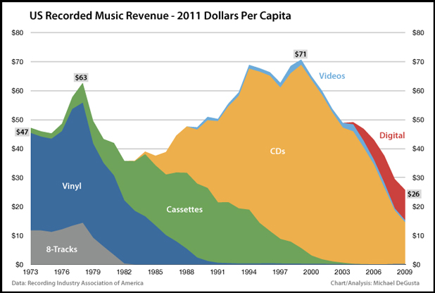 Image:toddchart.jpg