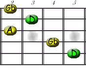 Image:D_-_C_Shape.jpg