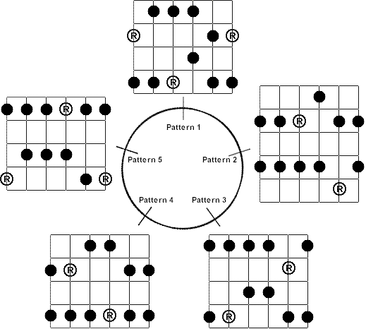 Image:pentasi.gif