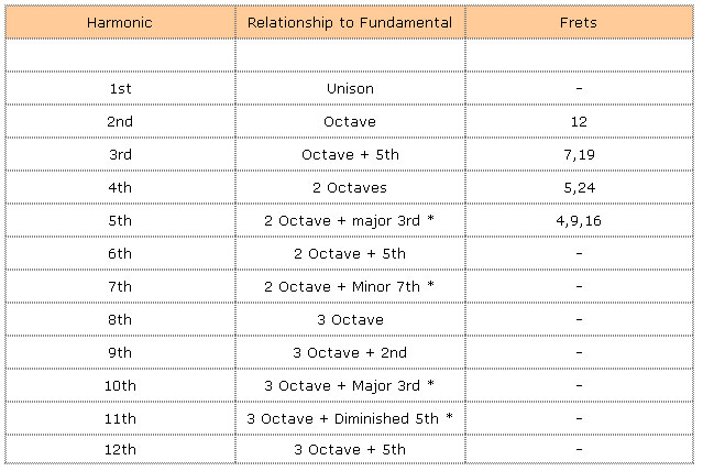 Image:harmonics3.jpg