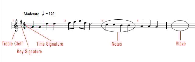 Image:Tabs_And_Music_Notation2-2.jpg