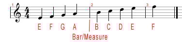 Image:Tabs_And_Music_Notation2-5.jpg