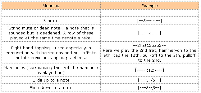 Image: Tabs_And_Music_Notation5.jpg
