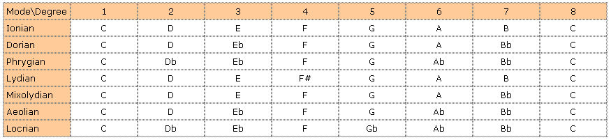Image:modes1.jpg