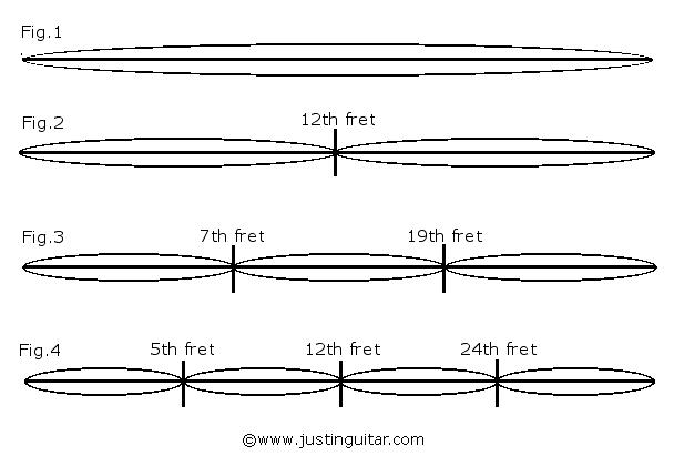 Image:Harmonicfigure.jpg