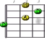 Image:D_-_D_Shape.jpg