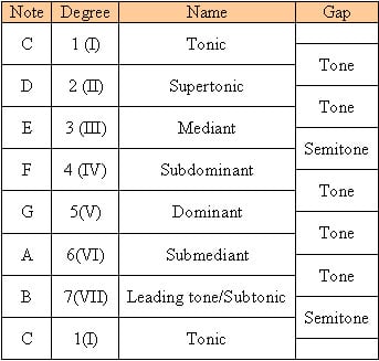 Image:degrees1.jpg