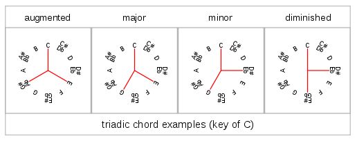 Image:quadtr3.jpg