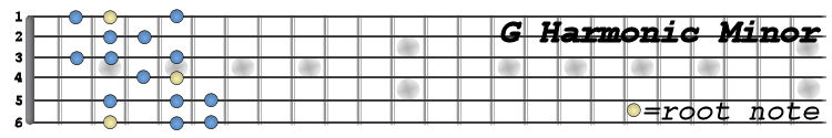 Image:Harmonic minor1.jpg