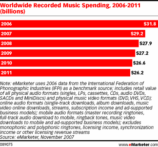 Image:musicbiz.gif