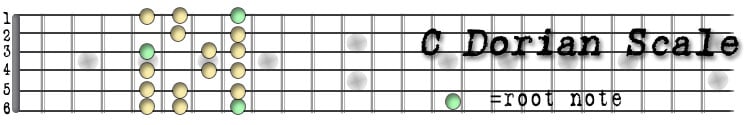 Image:ModesTheory5.jpg