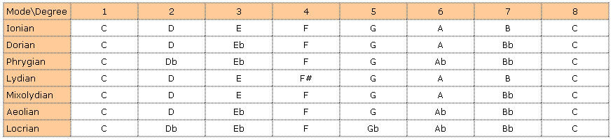 Image:Modes.jpg