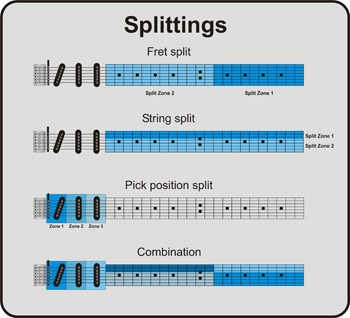 Image:Splittings350.jpg