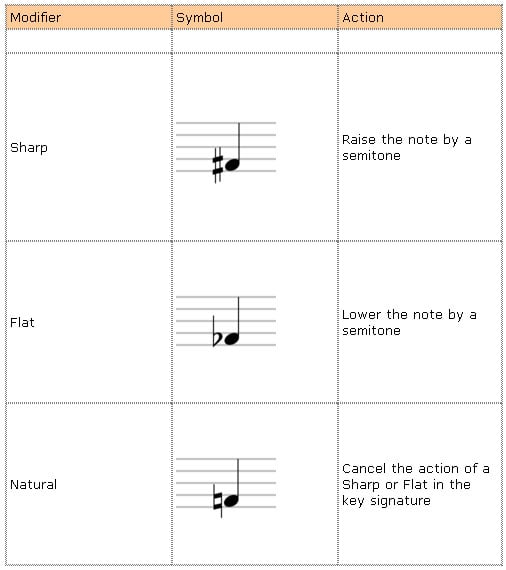 Image:Tabs_And_Music_Notation2-9.jpg