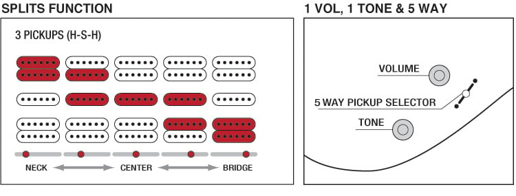 Ibanez rg350dx review