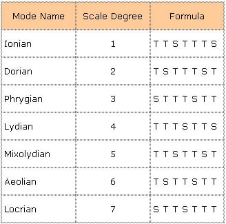 Image:ModesTheory1.jpg