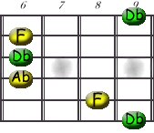 Image:Db_-_G_Shape.jpg