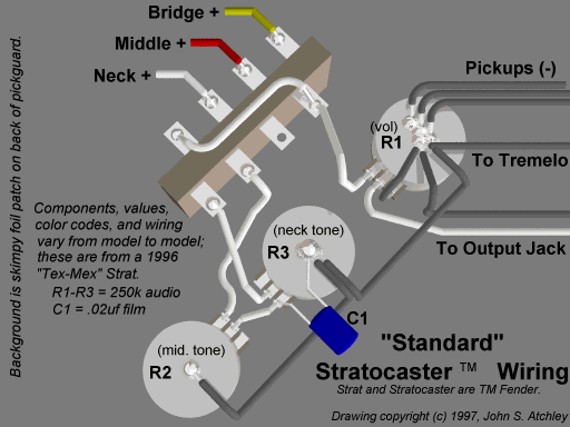 Image:Stratinnards.gif