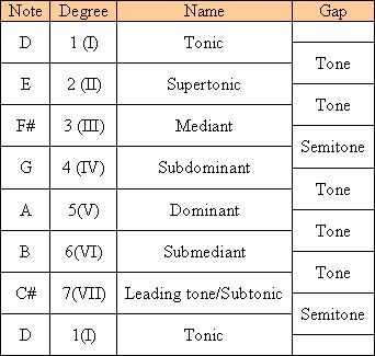 Image:degrees2.jpg